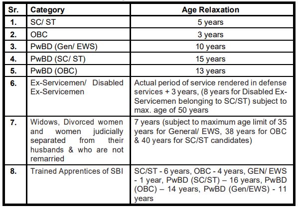 SBI Clerk Recruitment 2023